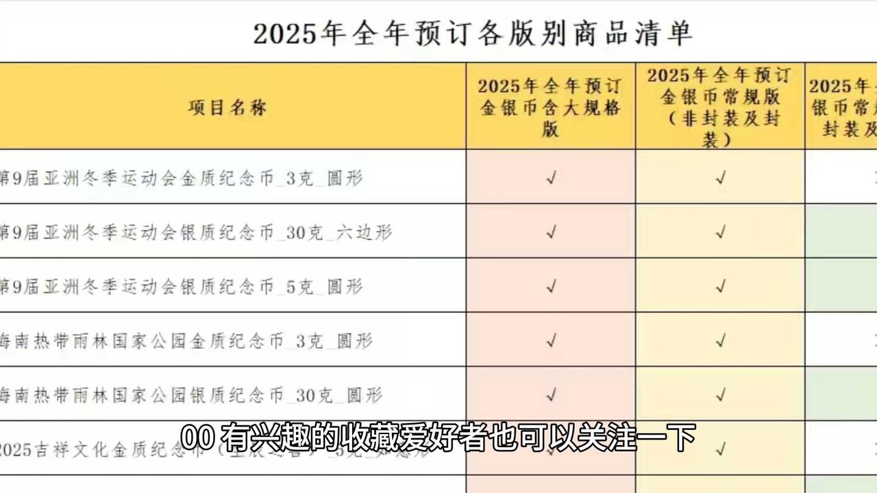 2025年金银纪念币全年预订启动，值得市场吗？