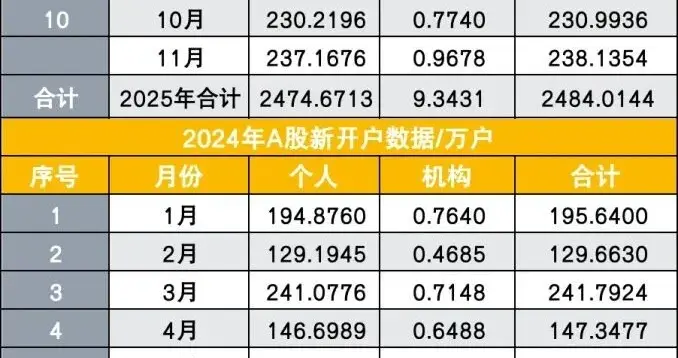 A股缩量下跌，风险还是机会？