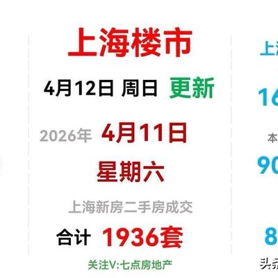 杰叔的小日子：1632套！又新高！上海二
