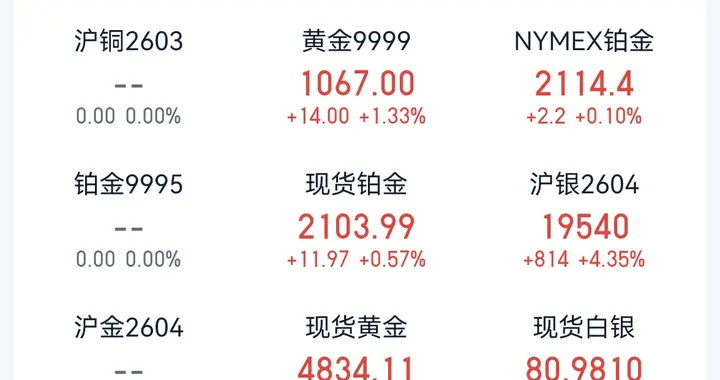 白银冲破80美元，我却劝你别急着买银币