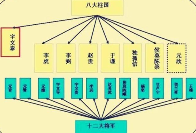 弑君狂魔！宇文护连杀三位皇帝，却在母亲面前被堂弟活活打死