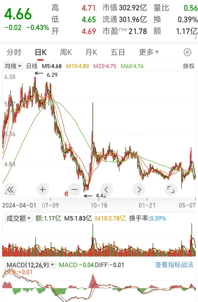 这只股票可能迎来阶段性建仓良机