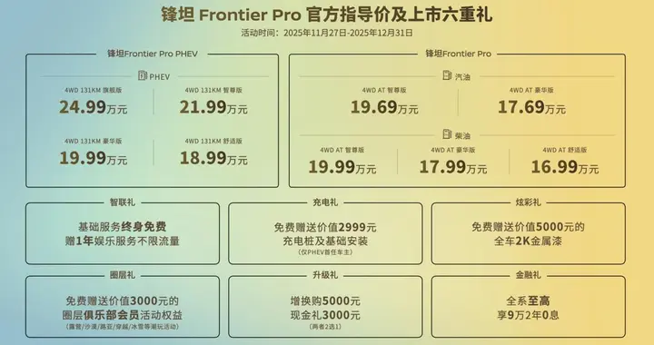郑州日产锋坦Frontier Pro全球首发