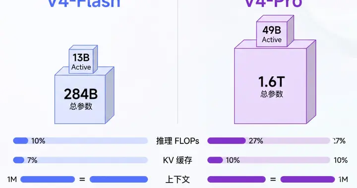 轻量化低成本！中国AI木马屠城，美国大模型正从内部被各个击破