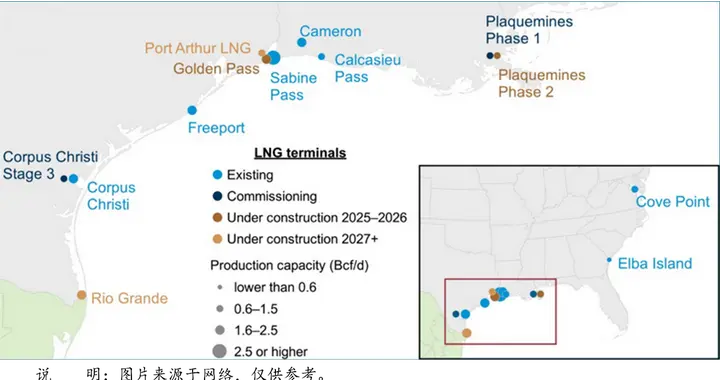 火爆的美国液化天然气行业