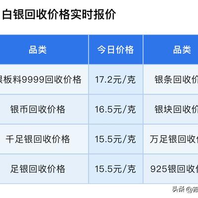 霞光焕彩：白银实时报价！各品种白银回收价