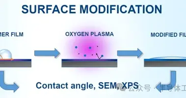 等离子体材料改性过程