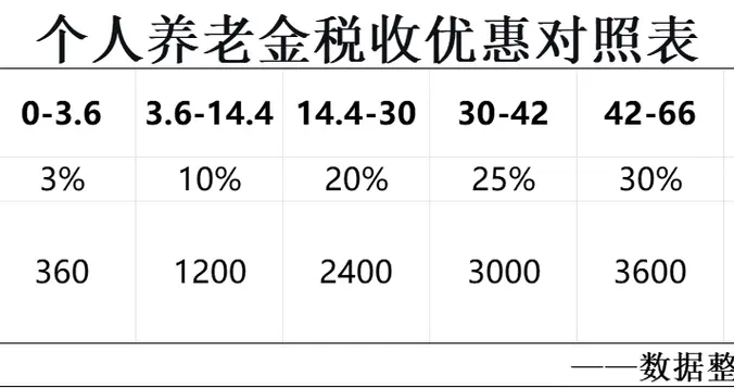 个人养老金账户配置指南——2025年