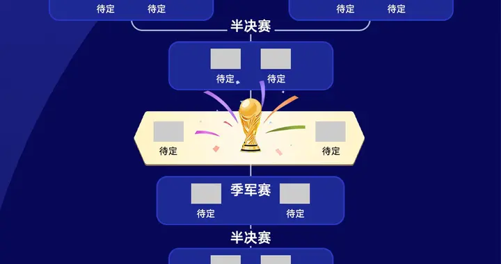 世界杯32强赛分析！阿根廷赛程最好，法国队陷重围，死亡半区诞生