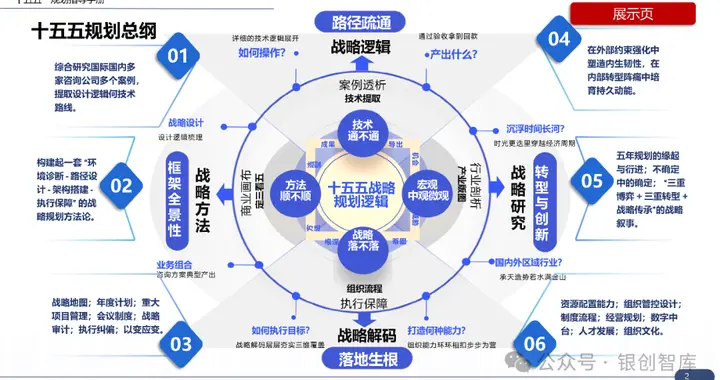 企业“十五五”战略规划编制指南