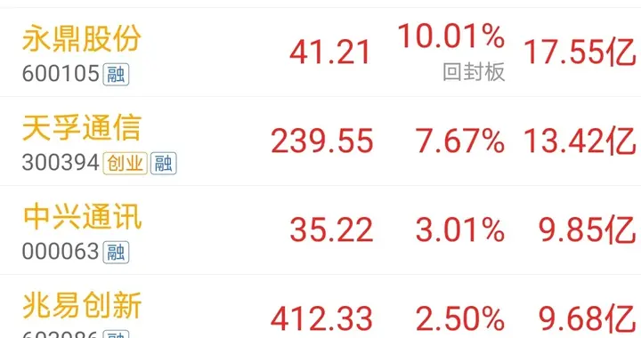 强势买入，8.12下午14时主力资金大幅净流入个股