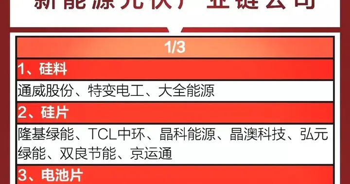 200亿采购重磅利好，光伏产业链细分龙头梳理！