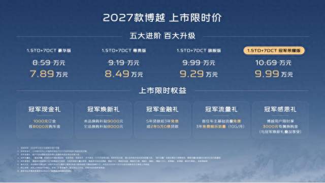 标配六大科技配置，2027款博越上市限时价7.89万元起