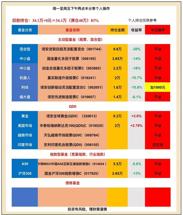 9月23号分享：23号见底？