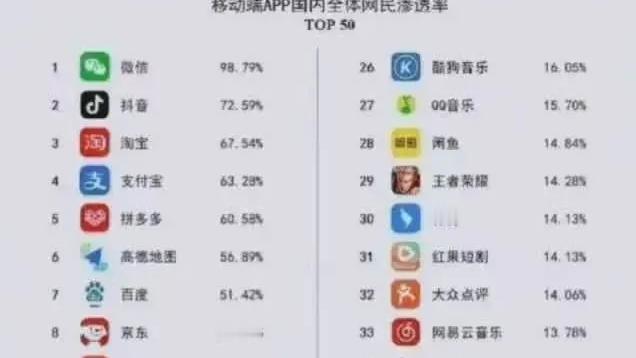 醒川Pro：为什么明明有一个微信了，腾讯