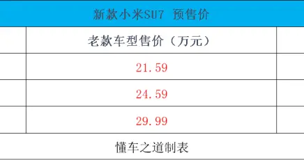 还敢涨价，神似国产帕美，运动轿跑销冠，新款预售，配置升级！