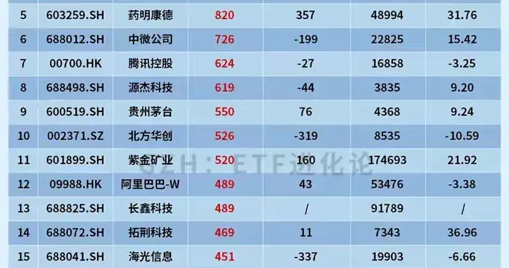 2026三季度公募重仓TOP20出炉，看懂机构资金的选择