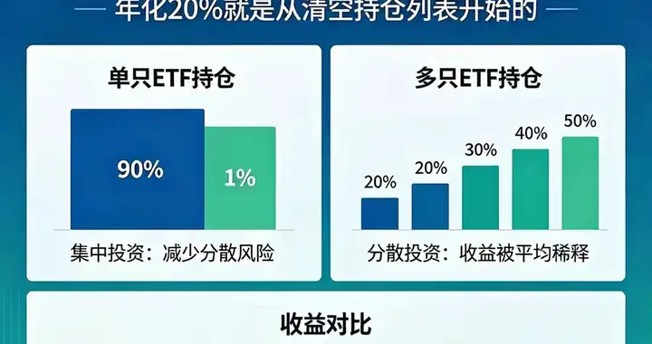 手里一堆ETF，为什么反而很难赚到高收益？