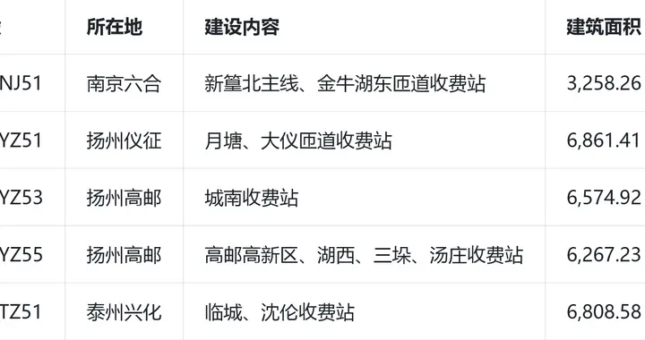南京至盐城高速公路房建工程施工项目（第二批）中标结果公示