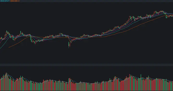 A股，提示一个风险！