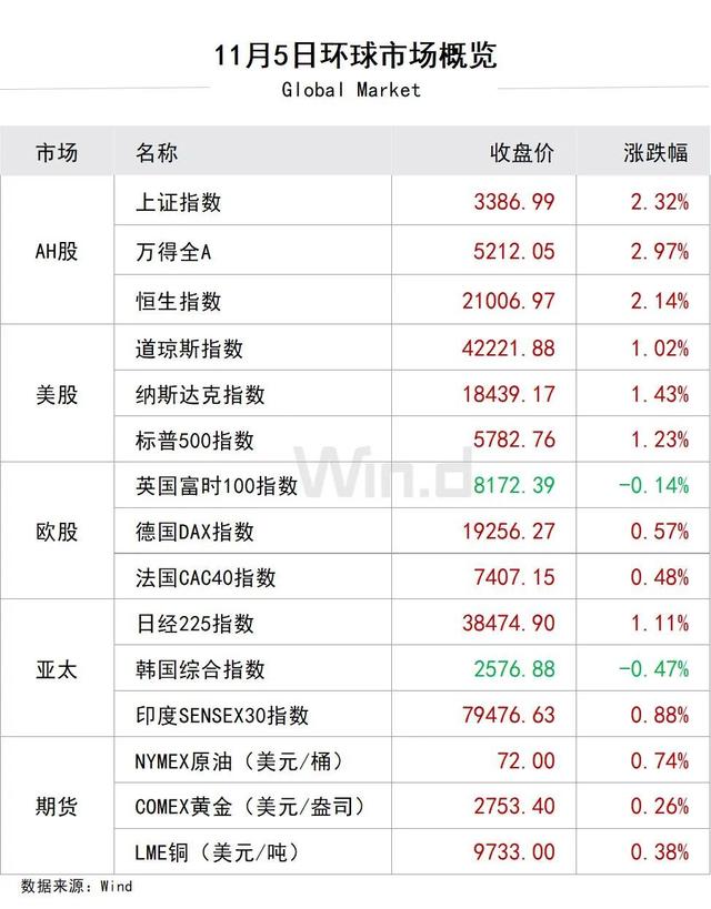 陆家嘴财经早餐2024年11月6日星期三