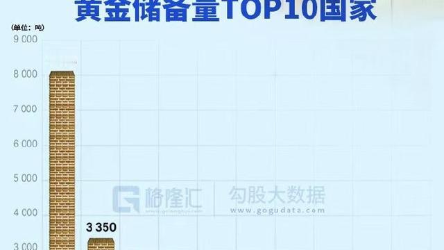 趣说世界史：世界上黄金储备最多的国家