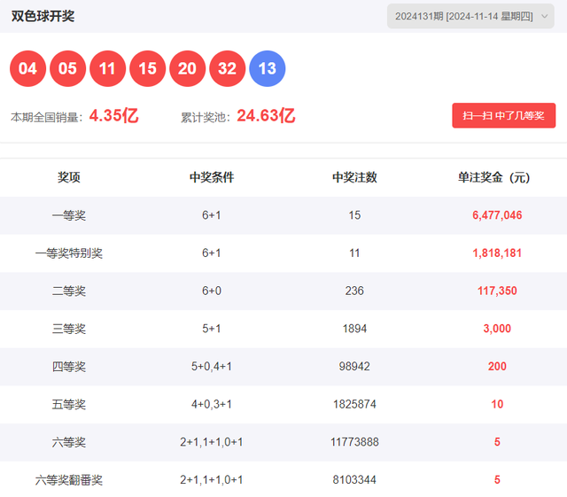 双色球2024132期预测新篇；两组号码组合揭秘，幸运等你来！