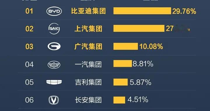 汽车行业大地震，哪些车企能活下来？