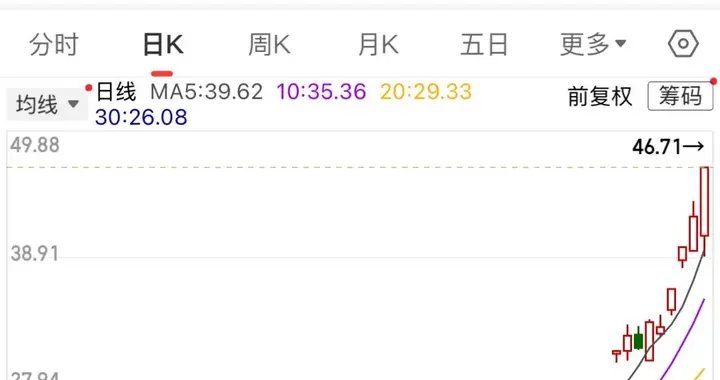六氟磷酸锂疯涨，带飞了谁的股价？