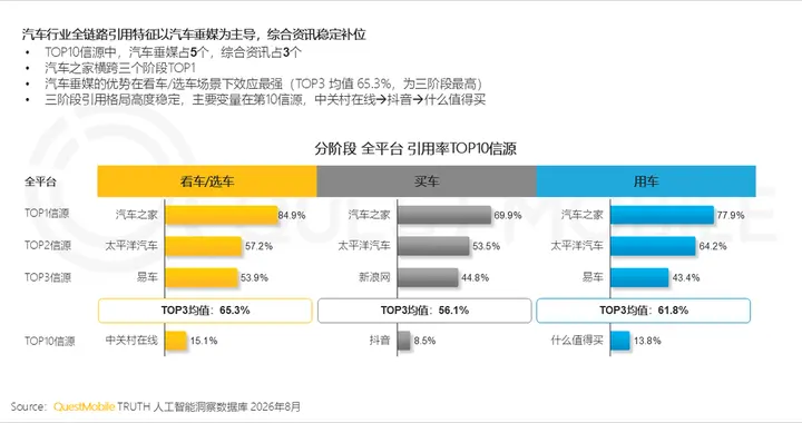 AI 说得再溜也没用，真正厉害的是谁在背后给它"喂料"