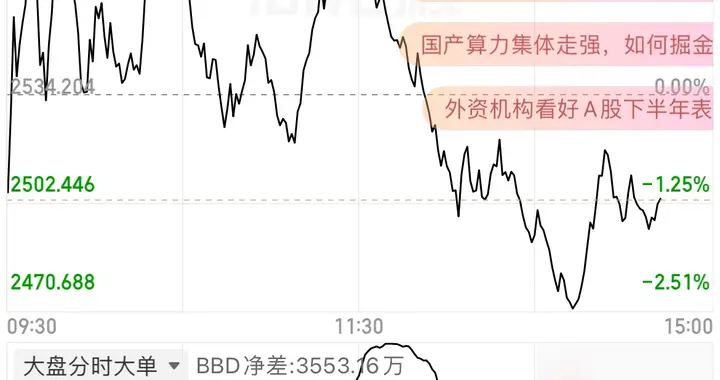 7半导体暴涨众生相：有人爽加鸡腿，有人拍断大腿，四类心情反差
