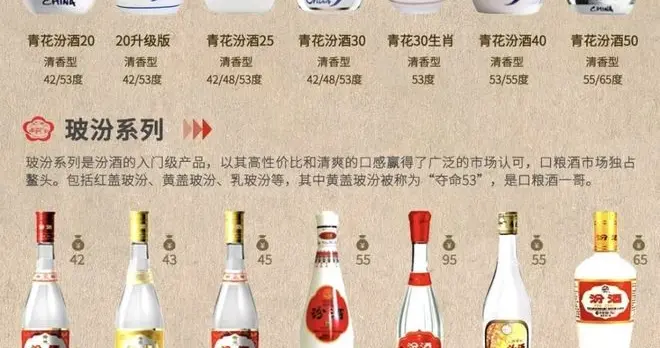 山西除了汾酒还喜欢喝什么酒?山西人最爱！
