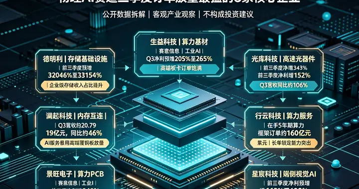 业绩预增超320倍，物理AI赛道三季度订单放量最猛的8家核心企业
