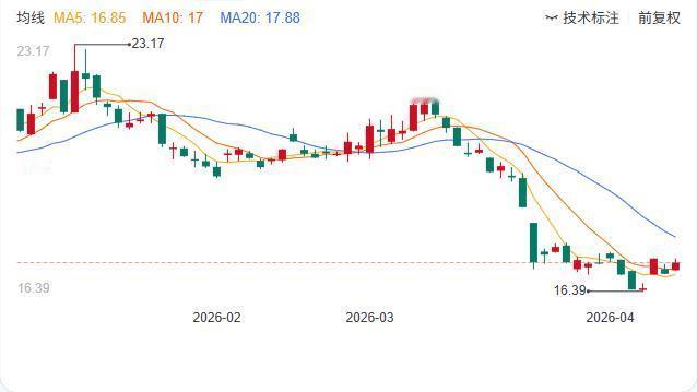 感悟人生小视频：中信海直突然收到3644