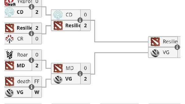 DOTA2云玩家：梦幻联赛S29中国区预