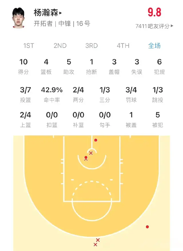 泼点冷水！瑕瑜互见的亮相——杨瀚森首秀六犯背后的潜藏困局