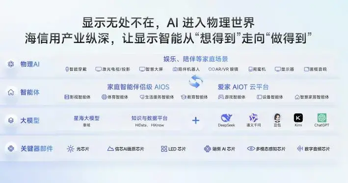 海信发布JUOS：电视，开始真正“懂一家人”