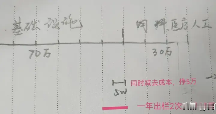 图解经济分析之一，邻居养猪老板从几百万身家到继续当农民