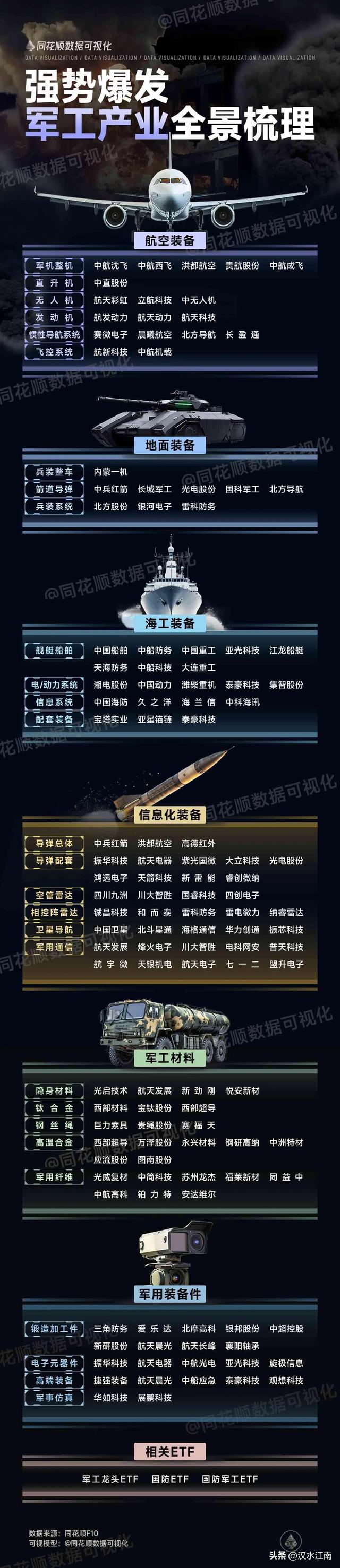 强势爆发军工产业全景梳理