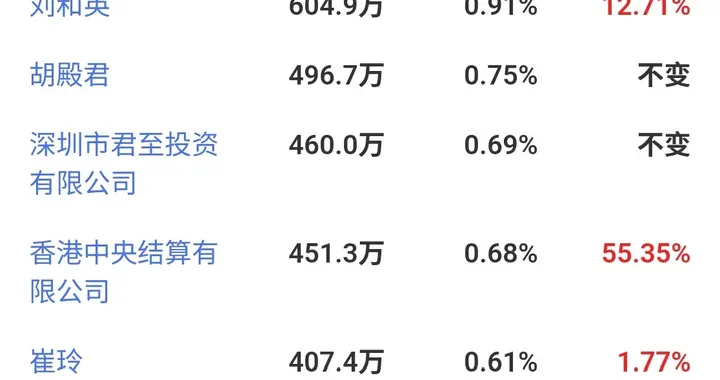 文人论股:中洲控股、中兴通讯、和邦生物三季报点评！