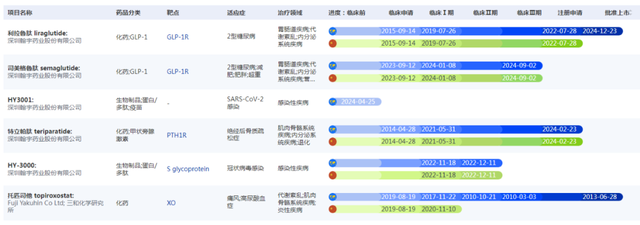 业绩暴增595%的多肽龙头