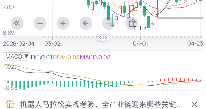 利欧股份，修正业绩，会引来更多的关注吗？
