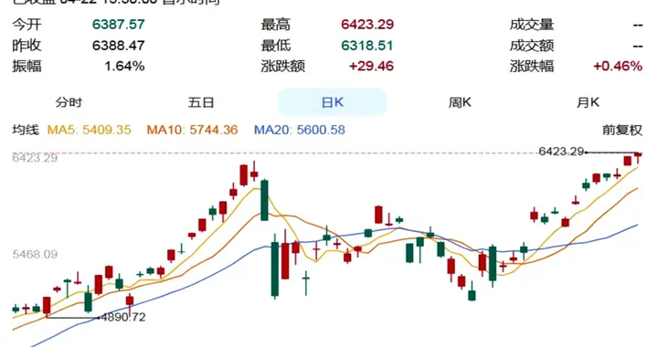 韩国精心呵护股市的做法值得点赞，更值得借鉴！