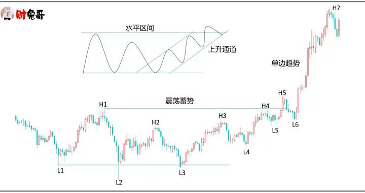 单边趋势前的蓄势（2）