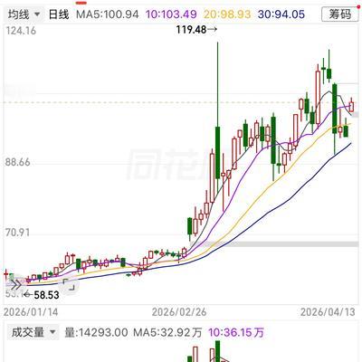 醒客：毫无意外的原油价格再次大涨至100