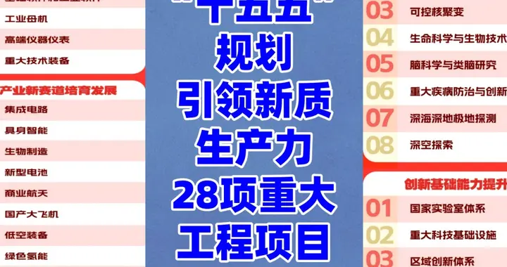 六大新兴支柱产业、六大未来产业就是中国股市今后十年的投资主线