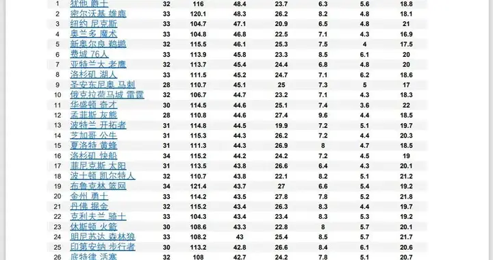 从PDF中提取Excel，这个工具真的好用