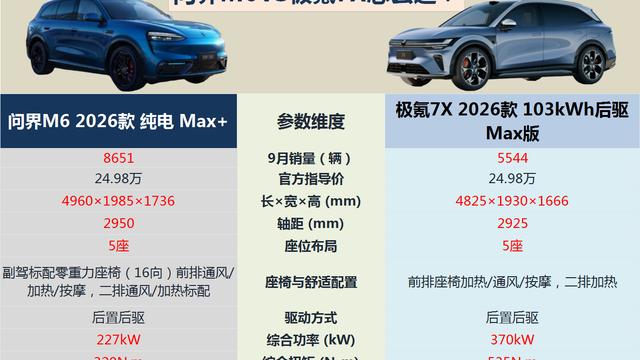 聊车笔记：同样花24.98万元，问界M6