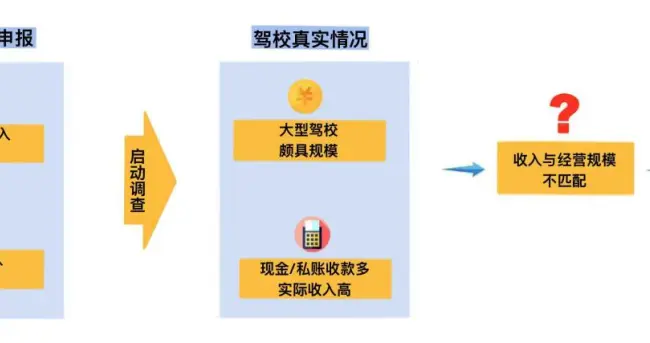 收进来的学费 “调”低了的利润——揭秘铜仁市红色二八职业技术培训学校有...