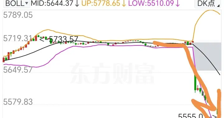 深夜利空：美股科技硬件集体爆发，中概金龙指数大跌2.8%